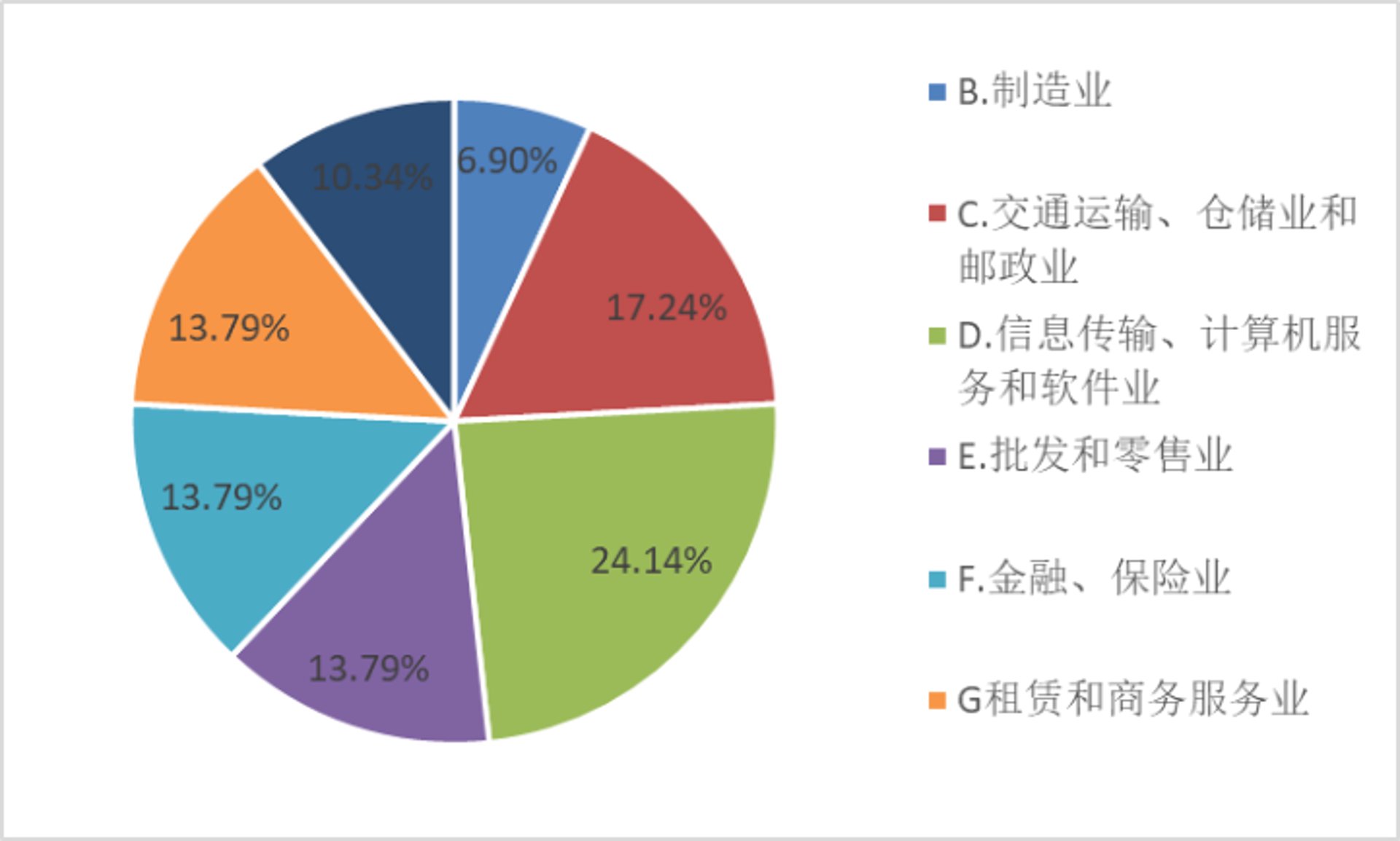 法聚科信息咨询